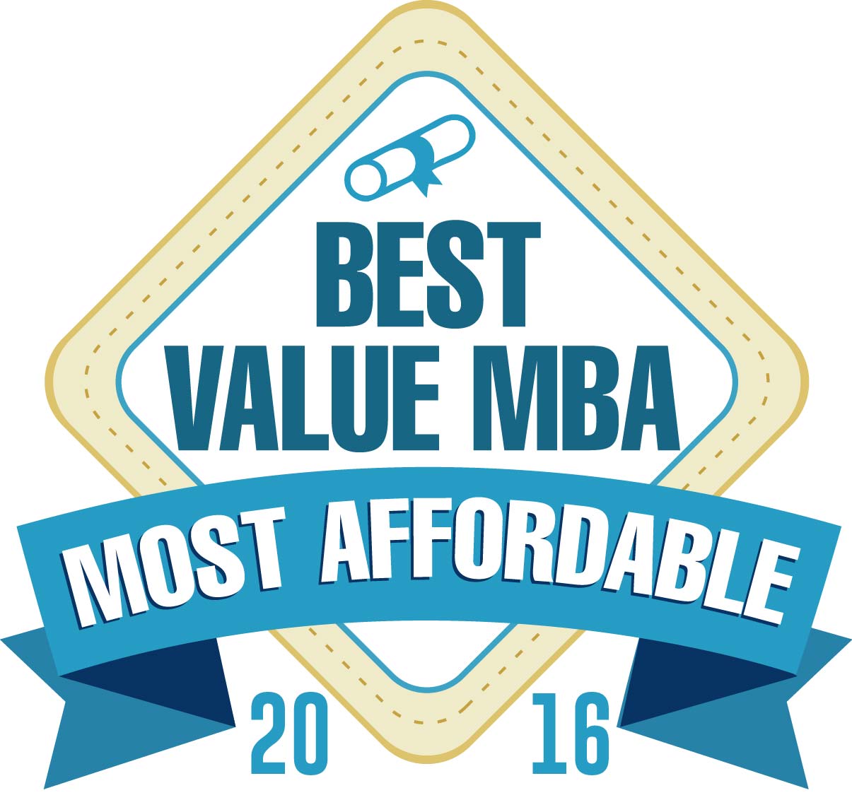 20 Most Affordable Online Finance MBA Programs 2016 – Best MBA